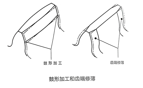 鼓形加工和齒端修薄.jpg